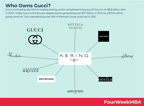 gucci ownership today